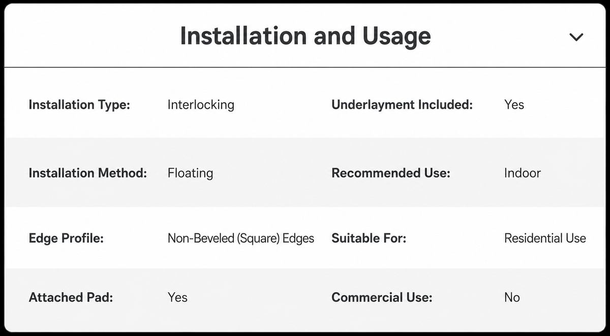 A digital information panel with a header labeled 'Installation and Usage' and a table listing details such as installation type, underlay included, installation method, recommended use, edge profile, suitable for, attached pad, and commercial use.
